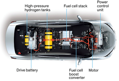 被特斯拉CEO馬斯克&ldquo;嘲諷&rdquo;的燃料電池汽車,能走多遠(yuǎn)?