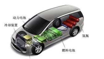 選擇純電動汽車究竟有什么好處 別忽視了這些,說得太全面了