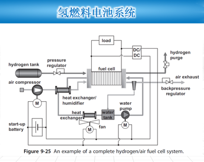 國內氫燃料電池產業化技術瓶頸及應對策略